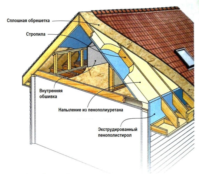 Пенополиуретан для надежного утепления