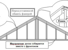 Особенности устройства и площадь фронтона