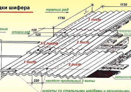 Как отремонтировать дефекты крыши из шифера?