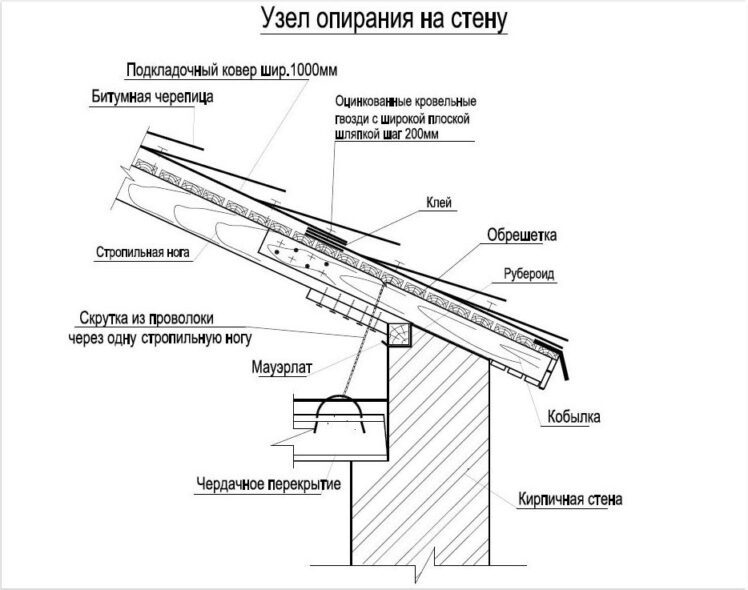 Монтаж крыши своими руками