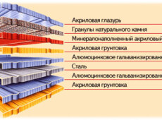 Композитная черепица: правила монтажа