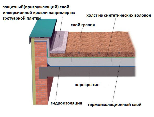 Нестандартные кровли — прекрасная альтернатива традиционным крышам