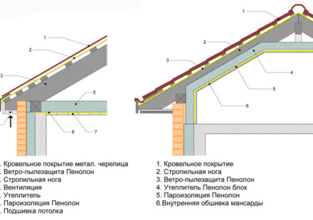 Гидроизоляция кровли: практические рекомендации