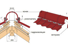 Установка конька на кровлю своими руками