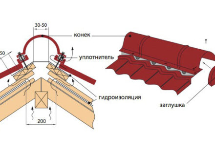 Установка конька на кровлю своими руками