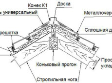 Установка конька крыши — завершающий этап ее возведения
