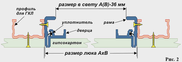 Схема устройства механизма люка Схема устройства механизма люка