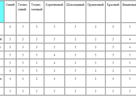 Правила сочетания цвета фасада и крыши дома