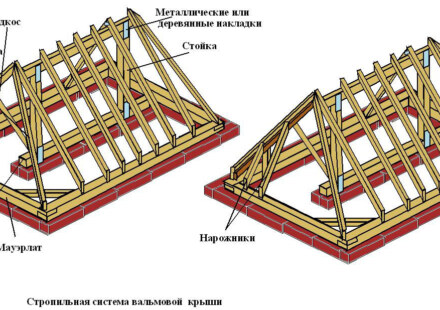 Основа крыш — стропильная система