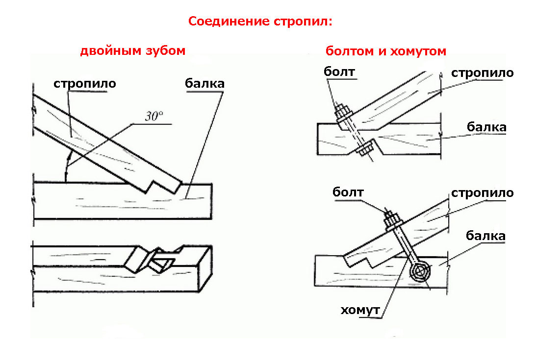 Варианты крепления стропил Варианты крепления стропил