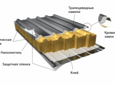 Сэндвич-панели для обустройства кровли