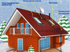Снегозадержатели: типы и монтаж своими руками