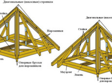 Четырехскатные крыши: виды, последовательность работ