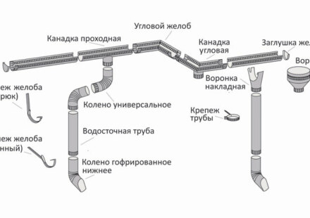 Подготовительные работы и монтаж водосточной системы