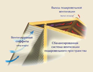 Нужны ли крыше софиты?