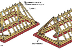 Построить вальмовую кровлю в одиночку