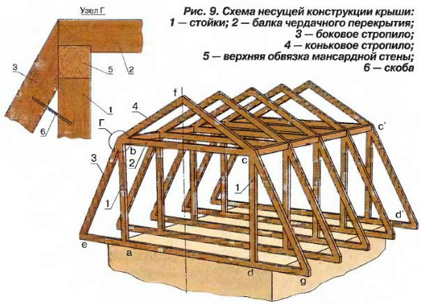 Схема каркаса мансарды Схема каркаса мансарды