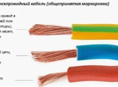 Влияние цвета фазы и нуля на электрическую систему — понимание и значимость в современной индустрии электротехники